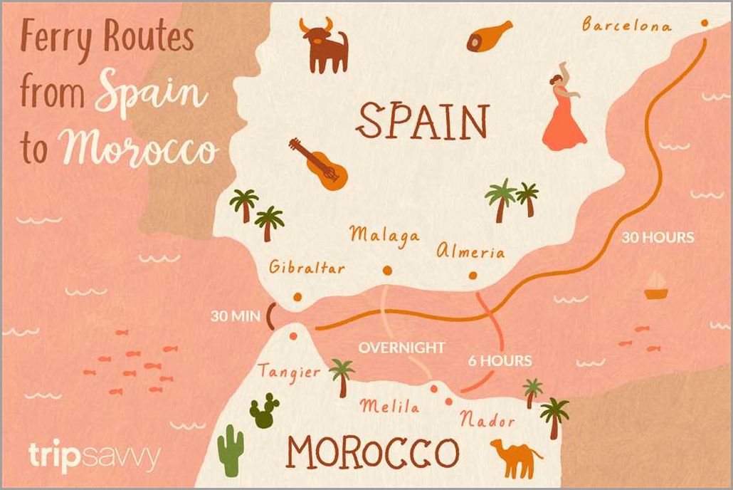Travel Options between Morocco and Spain