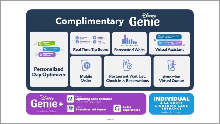 How Much Does Disney Genie Plus Cost? Revealing the Pricing Details