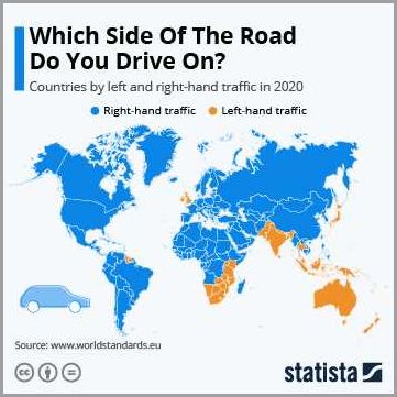 History of Left-Side Driving
