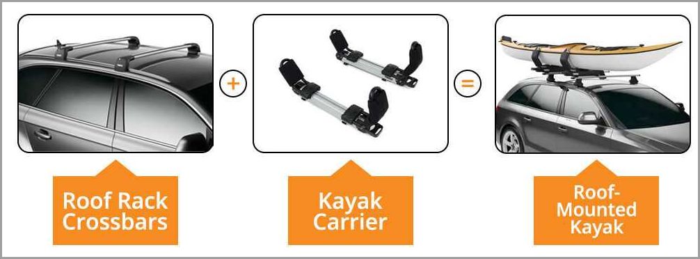 Strapping Your Kayak