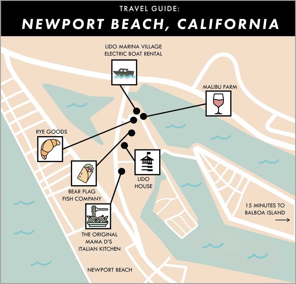 How Far is Newport Beach A Complete Guide to the Distance