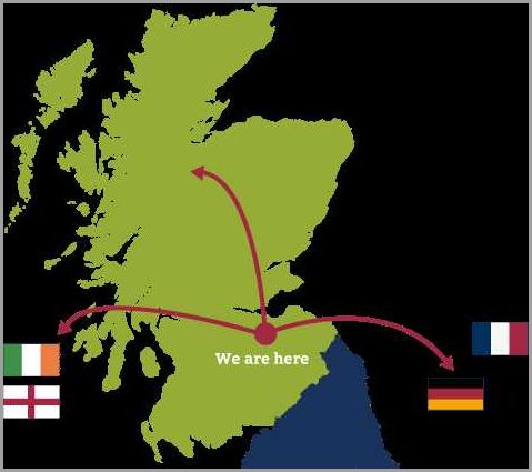 Distance between Scotland and England