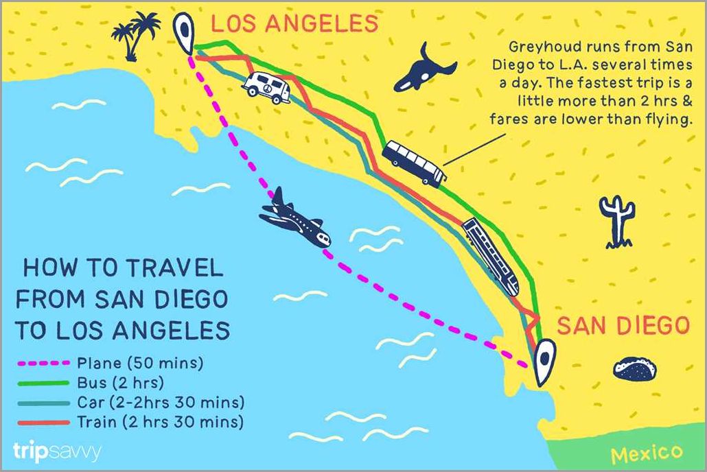 Distance between San Diego and Hollywood
