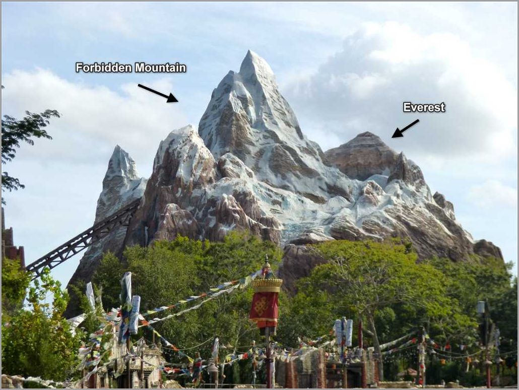 How Fast Is Expedition Everest