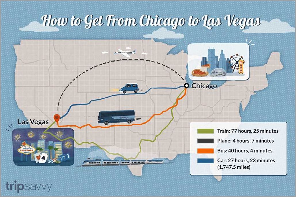 Planning a Road Trip to Las Vegas