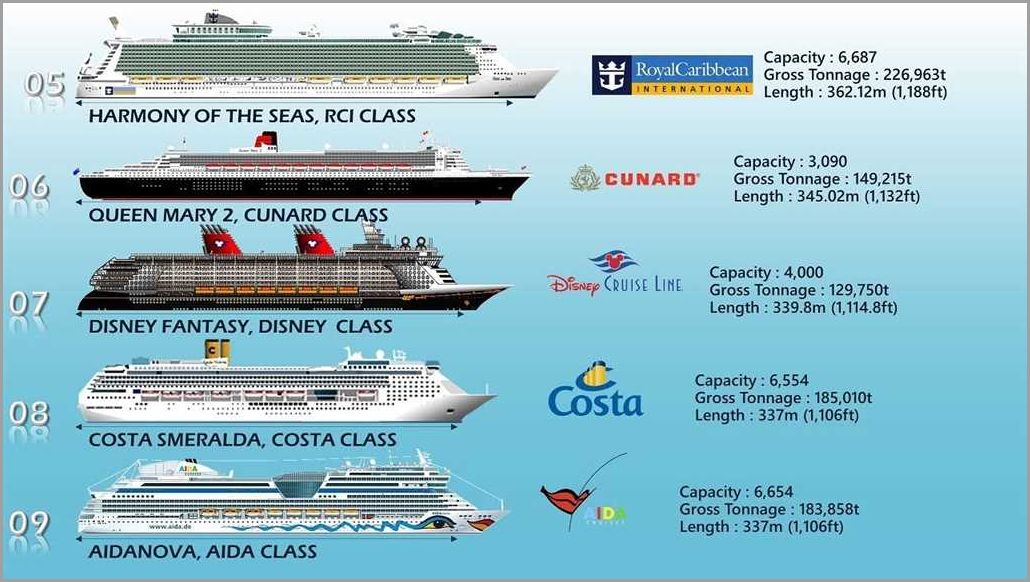 Understanding Cruise Ship Lengths