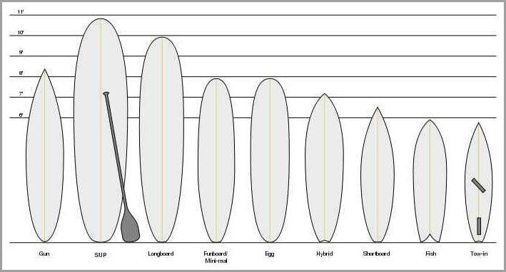 How long is a surfboard The Ideal Length for Different Surfing Styles