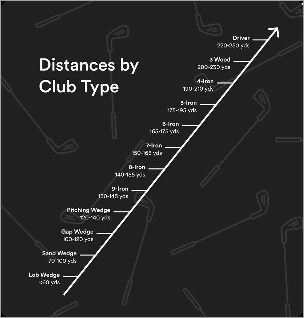 How to Calculate the Average Distance of a 7 Iron