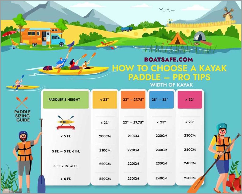 Understanding paddle length for different types of kayaking
