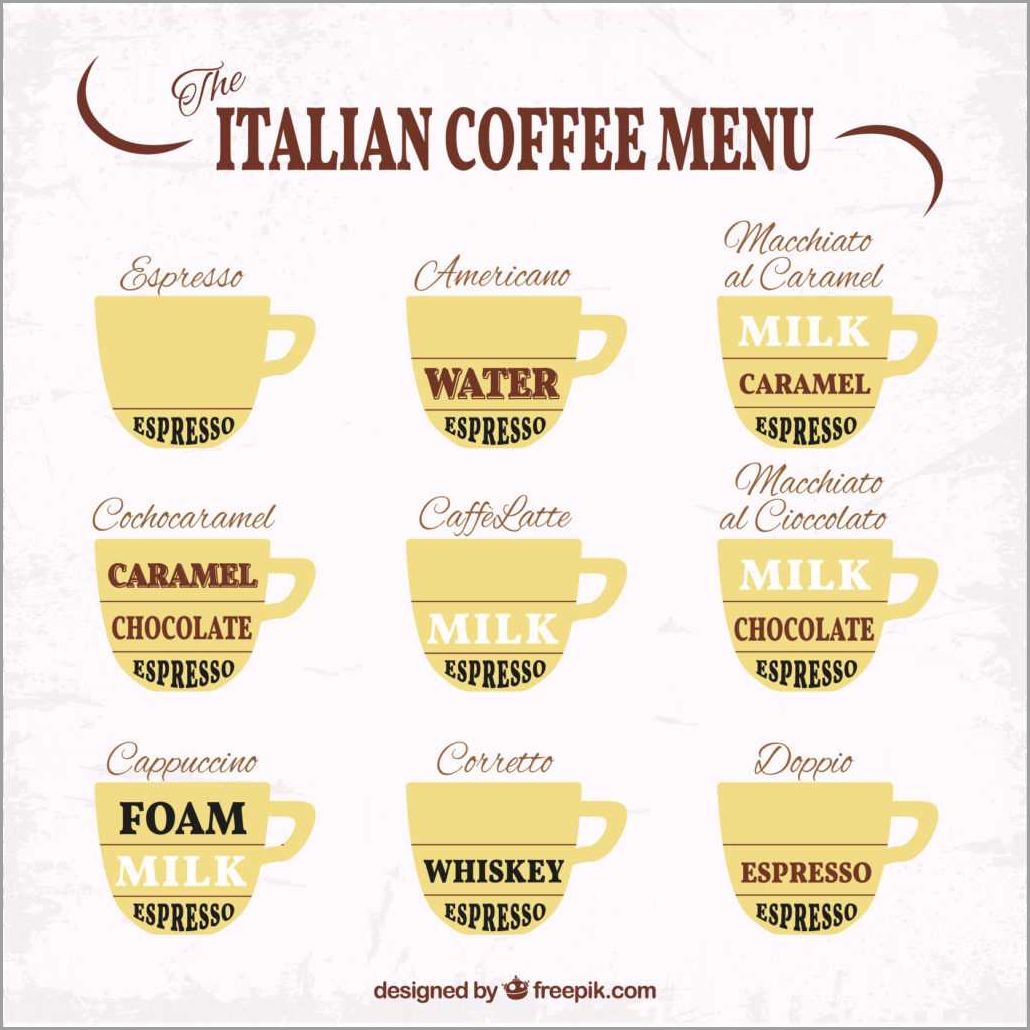 Step-by-Step Guide to Ordering Coffee in Italy
