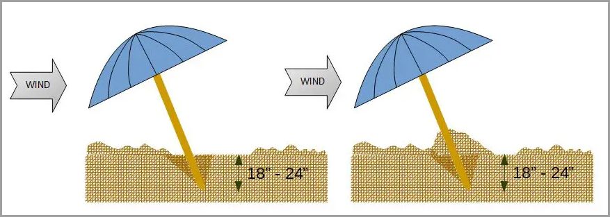 How to Put an Umbrella in the Sand A Step-by-Step Guide