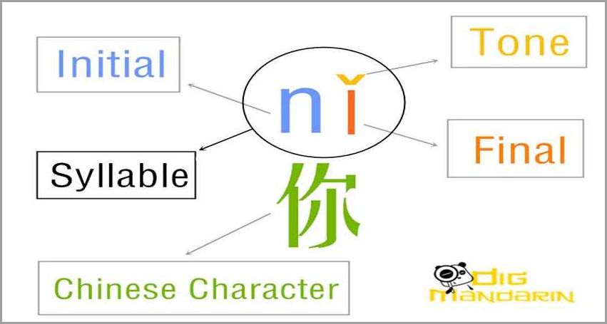 How to say in Chinese A Comprehensive Guide