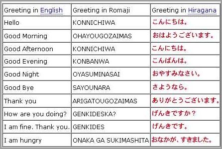 How to Say How are you in Japanese Learn the Most Common Greetings