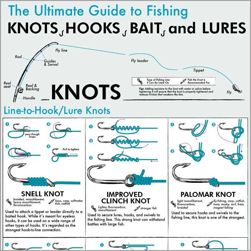 How to tie braided fishing line step-by-step guide