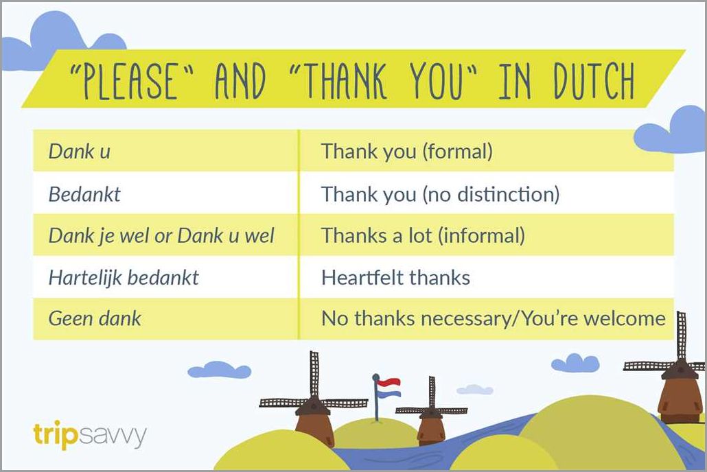 Learn how to say thank you in Dutch a comprehensive guide