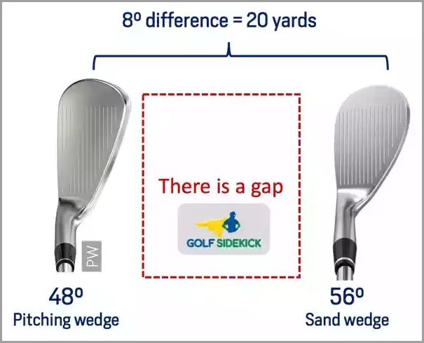 Importance of Distance Control in Golf