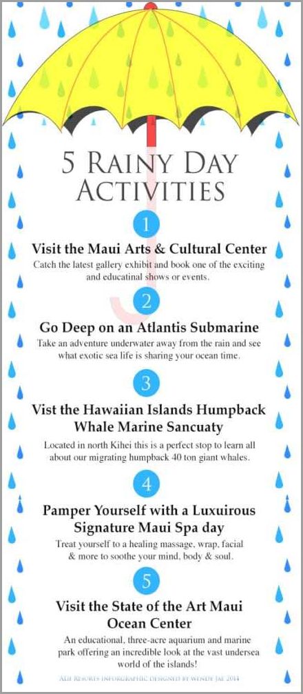 What to Do on Maui When It Rains Indoor Activities and Attractions